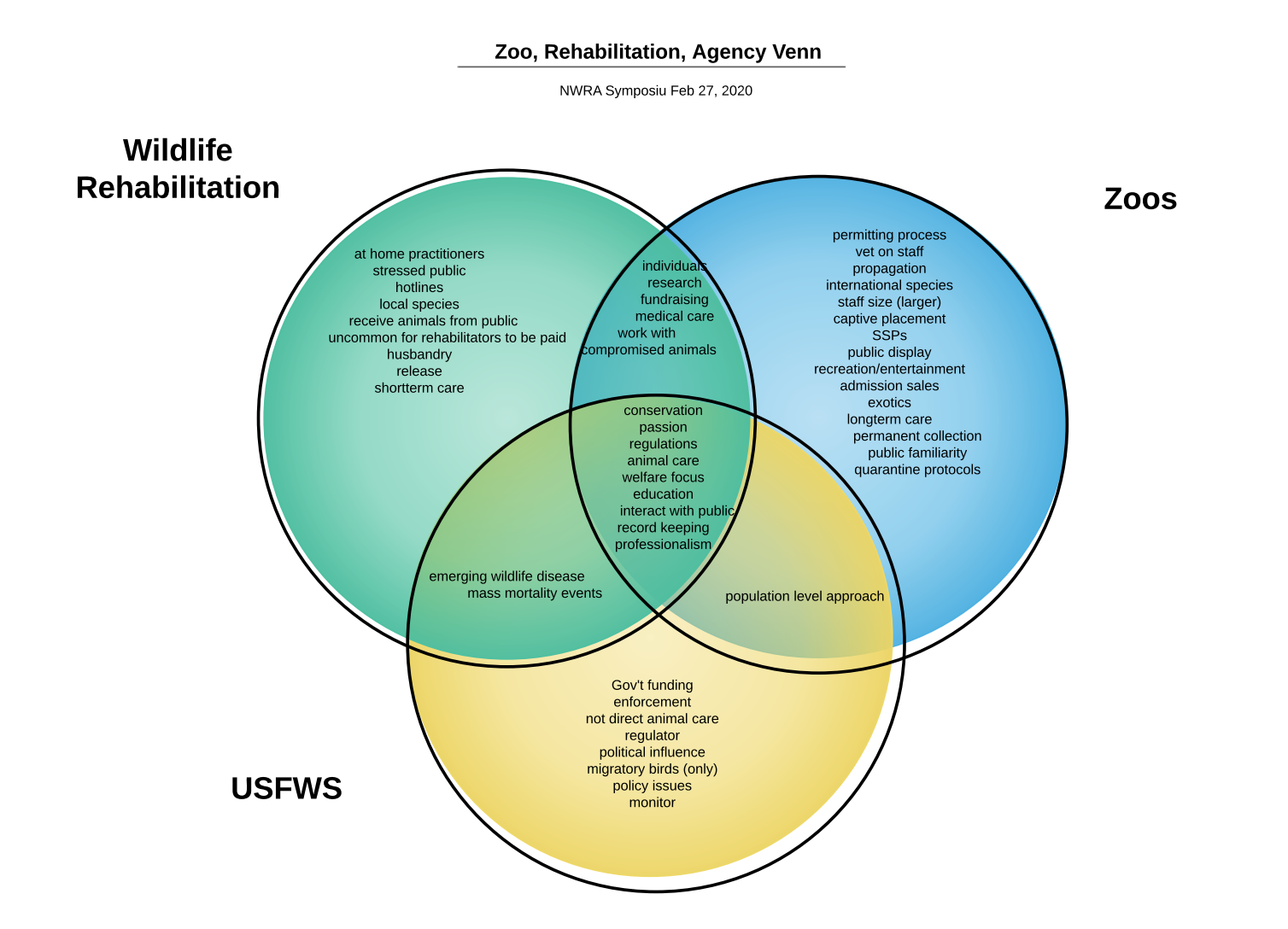 ppt-environmental-science-powerpoint-presentation-free-download-id